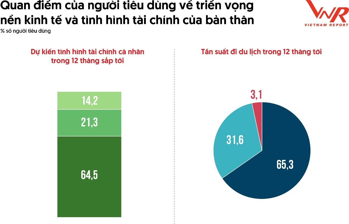 Xu hướng du lịch của người Việt đang phân hóa rõ rệt theo thế hệ