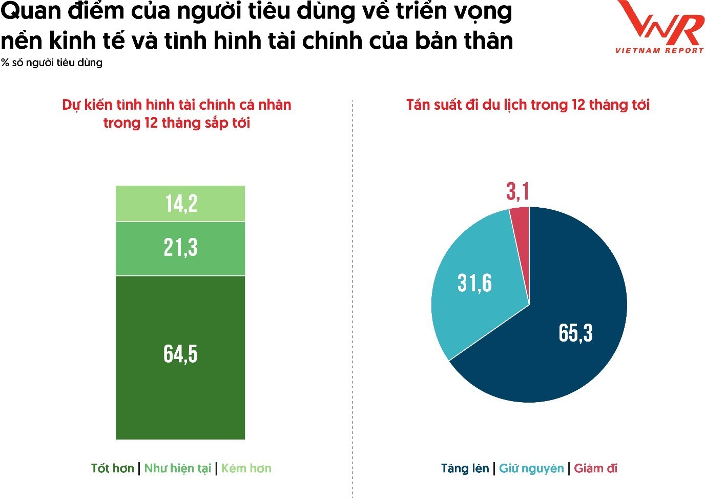 Xu hướng du lịch của người Việt đang phân hóa rõ rệt theo thế hệ