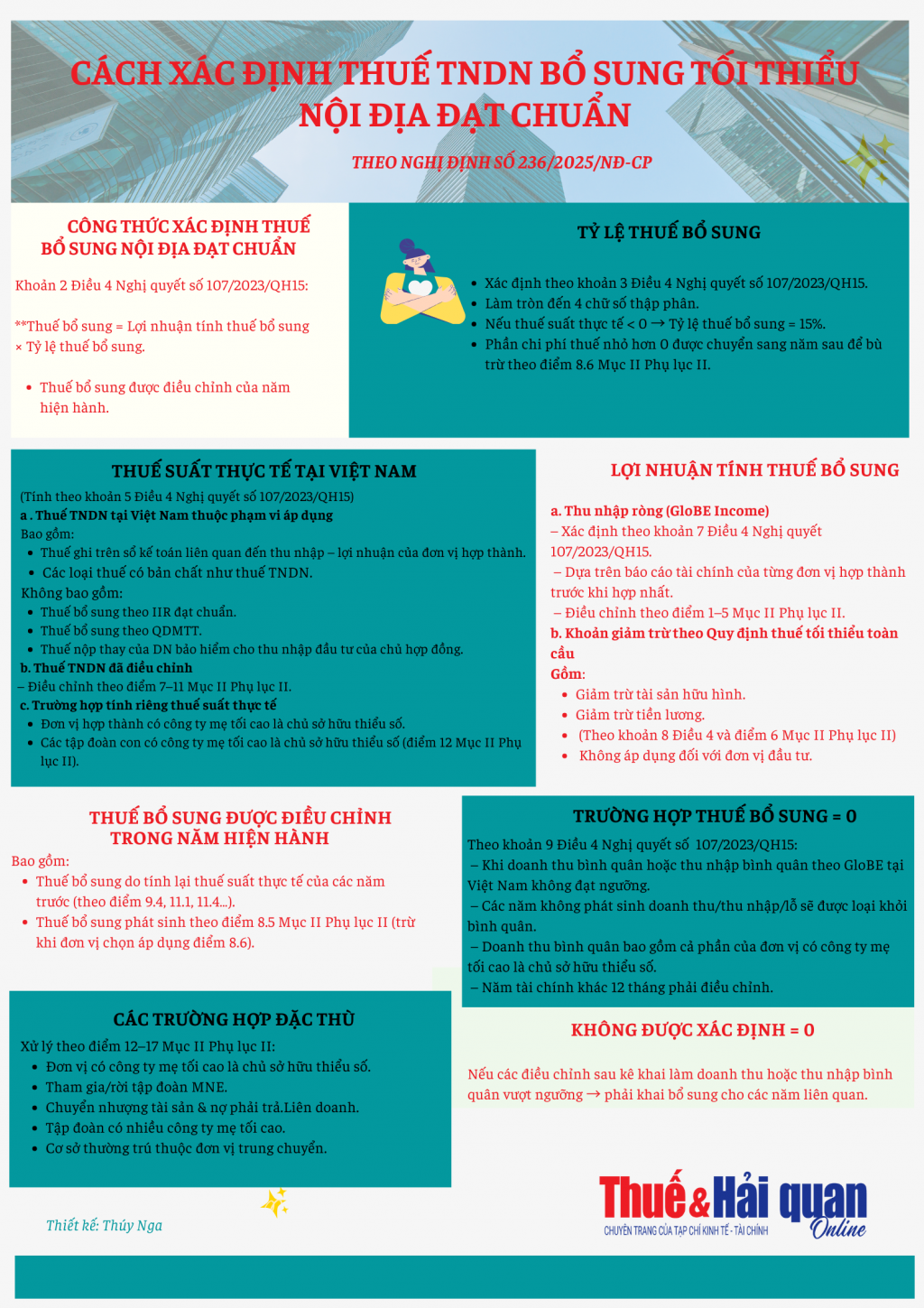 INFOGRAPHIC: Cách xác định thuế TNDN bổ sung tối thiểu nội địa đạt chuẩn