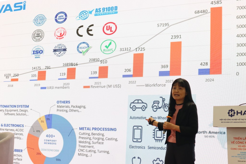 Phát triển công nghiệp hỗ trợ, giảm phụ thuộc vào nhập khẩu