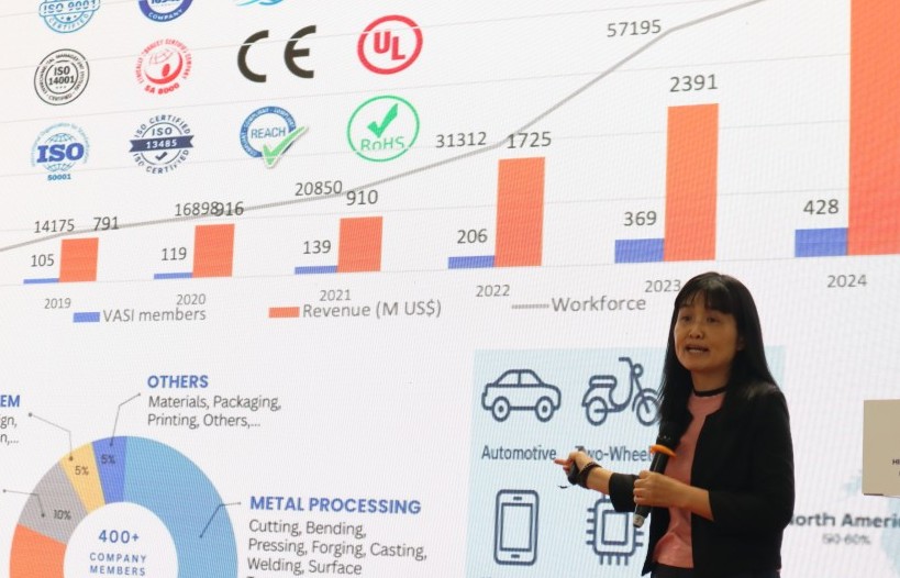 Phát triển công nghiệp hỗ trợ, giảm phụ thuộc vào nhập khẩu