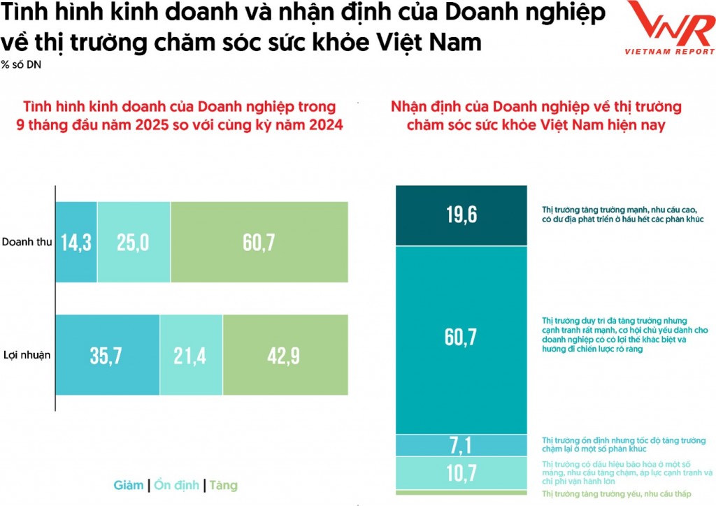 Top 10 & Top 5 công ty uy tín ngành Dược - Thiết bị y tế & chăm sóc sức khỏe - Bệnh viện tư nhân năm 2025