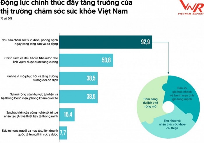 Minh bạch đang trở thành “chuẩn mực mới” của ngành chăm sóc sức khỏe Việt