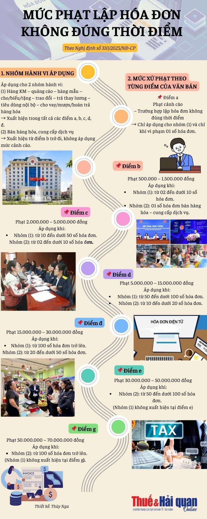 INFOGRAPHIC: Các mức phạt do lập hóa đơn không đúng thời điểm