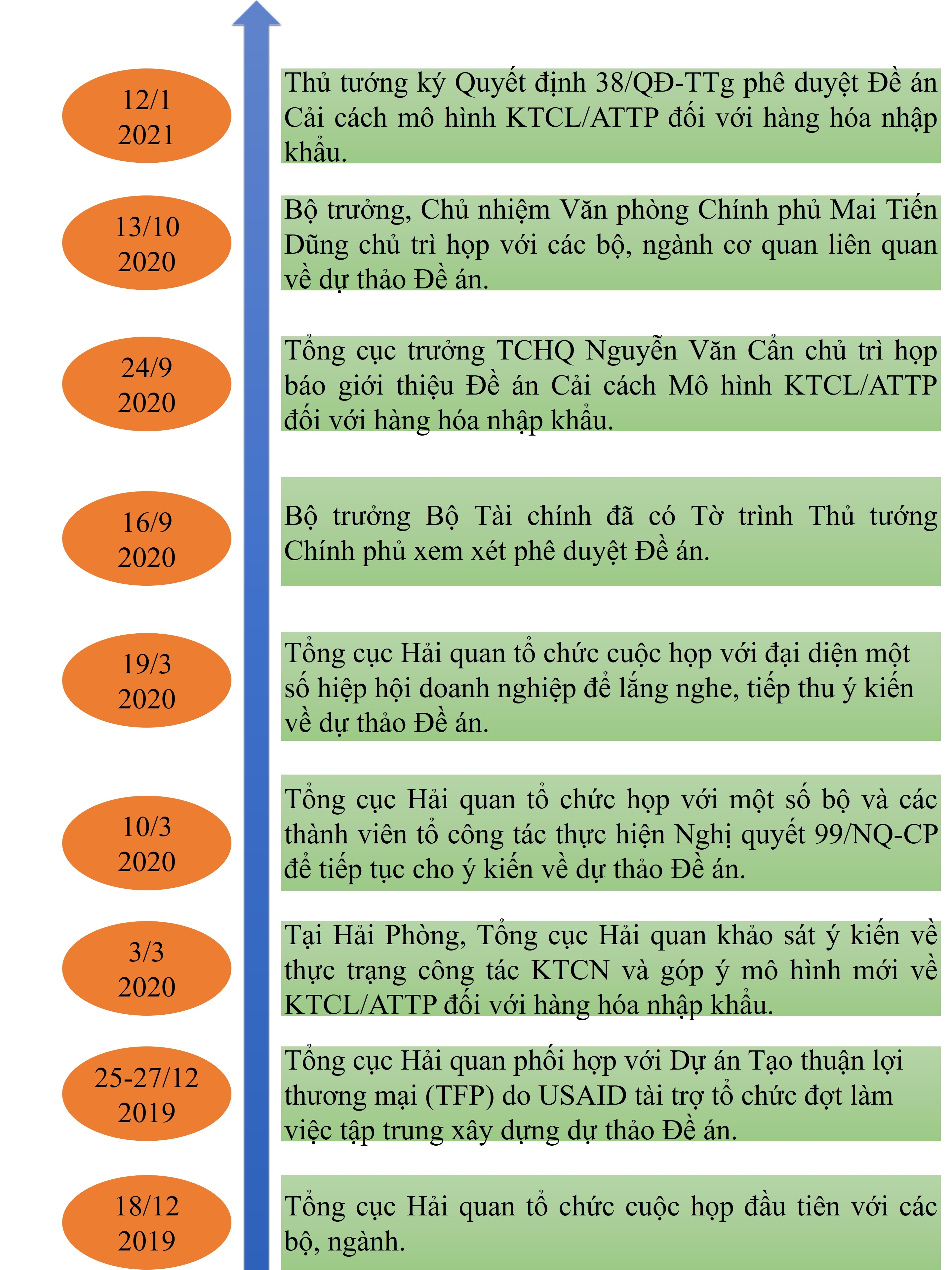 Megastory: Hành trình hiện thực hóa chỉ đạo của Chính phủ: Cơ quan Hải quan là đầu mối thực hiện kiểm tra chuyên ngành tại cửa khẩu Megastory: Hành trình hiện thực hóa chỉ đạo của Chính phủ: Cơ quan Hải quan là đầu mối thực hiện kiểm tra chuyên ngành tại cửa khẩu