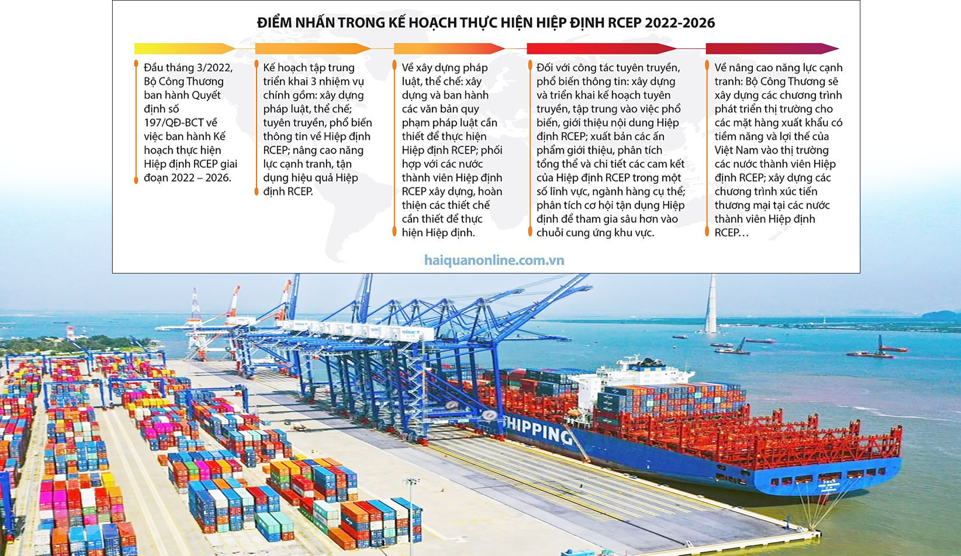 MEGASTORY: Hiệp định RCEP: Tạo lập thị trường xuất khẩu ổn định dài lâu