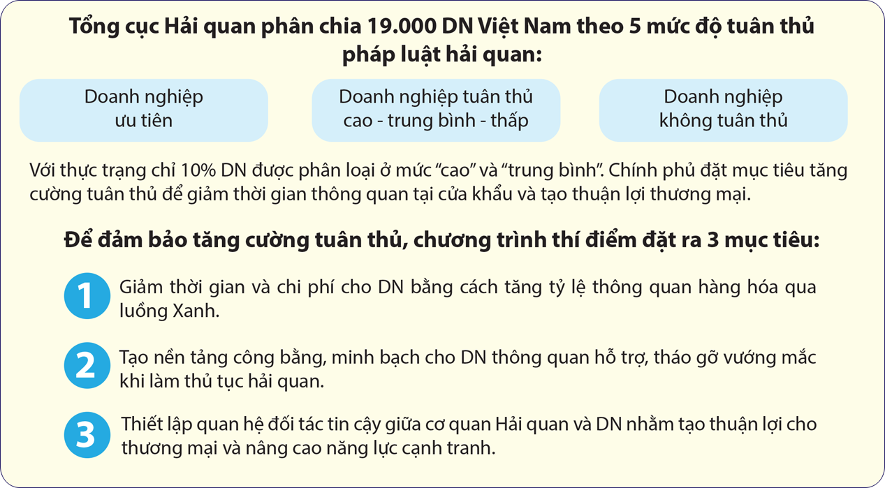 MEGASTORY: Cải cách thủ tục hải quan, góc nhìn từ TFP