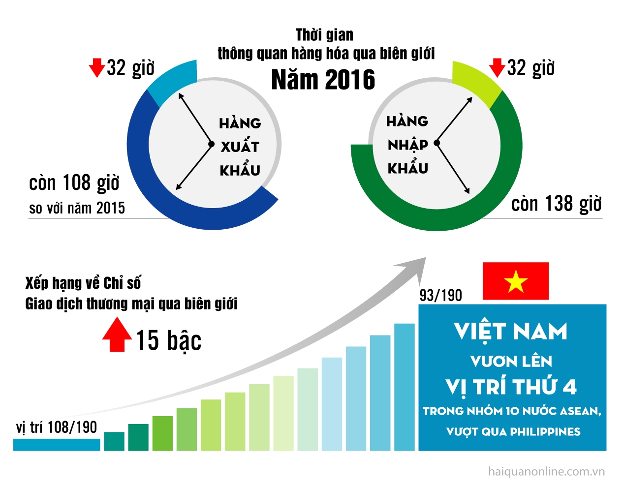 MEGASTORY: Thực hiện thành công Chiến lược phát triển Hải quan đến năm 2020: Hình thành Hải quan Việt Nam hiện đại, chuyên nghiệp, hiệu quả