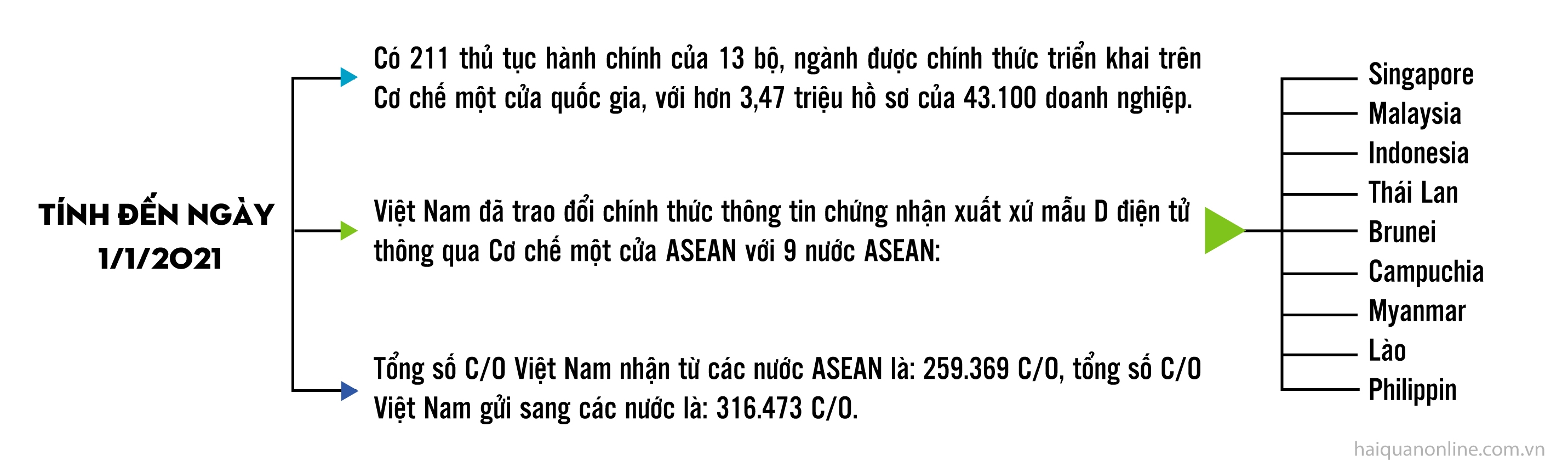 MEGASTORY: Thực hiện thành công Chiến lược phát triển Hải quan đến năm 2020: Hình thành Hải quan Việt Nam hiện đại, chuyên nghiệp, hiệu quả