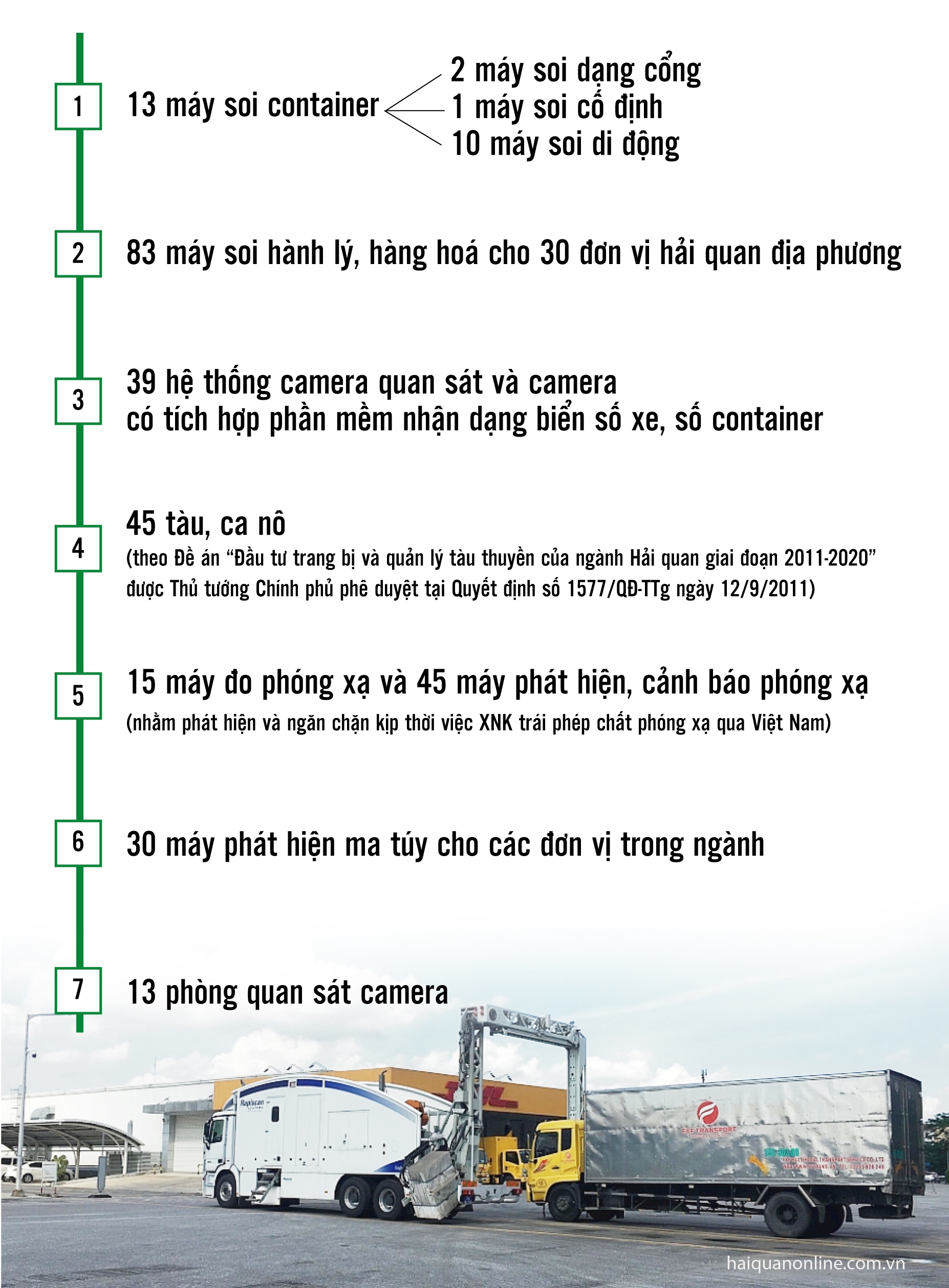 MEGASTORY: Thực hiện thành công Chiến lược phát triển Hải quan đến năm 2020: Hình thành Hải quan Việt Nam hiện đại, chuyên nghiệp, hiệu quả