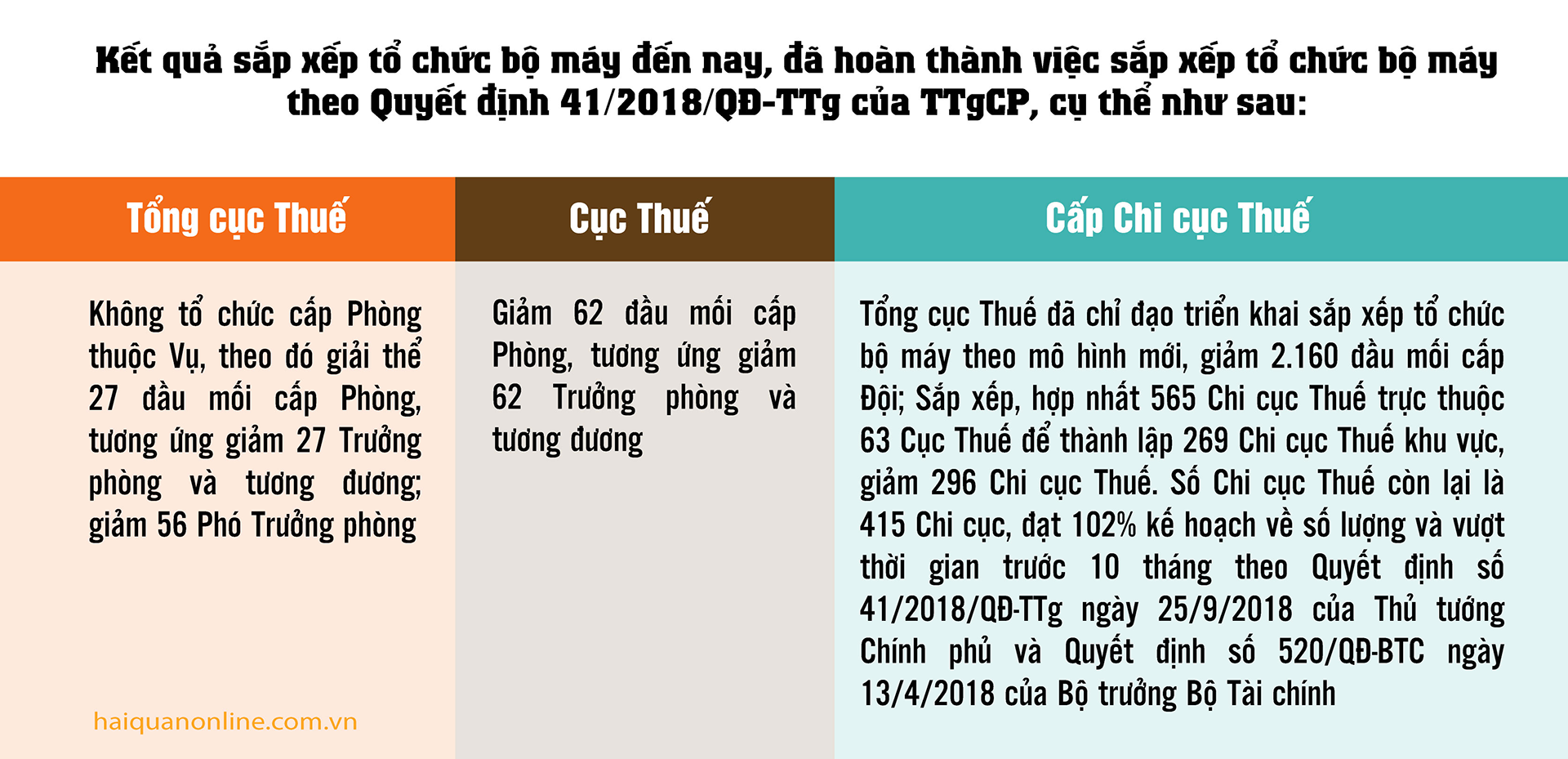 MEGASTORY: Hành trình 10 năm thay đổi "diện mạo" của ngành Thuế
