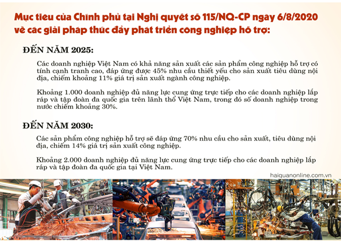 MEGASTORY: Thắt chặt liên kết trong chuỗi giá trị toàn cầu