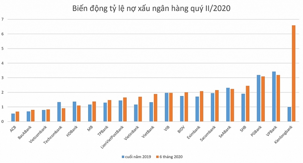 phia sau khoan lai nghin ty cua cac ngan hang trong mua dich 131156