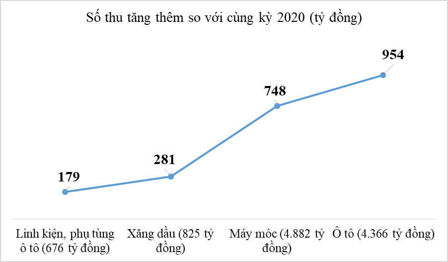 Biểu đồ: T.Bình