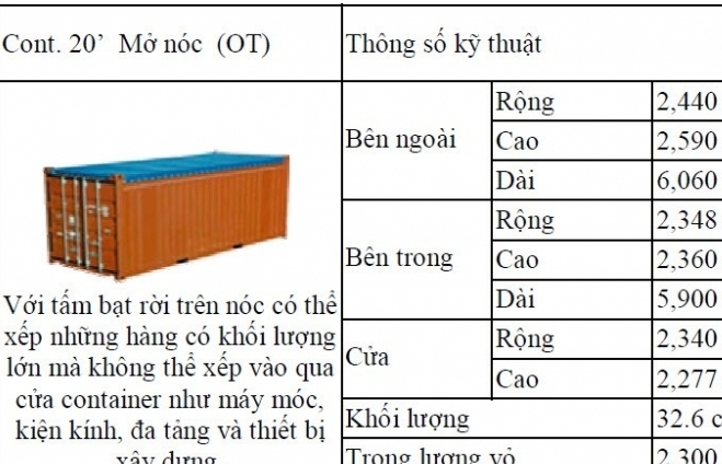 Thư mời quan tâm về việc Cung cấp báo giá Container và xe Ôtô cũ đã qua sử dụng