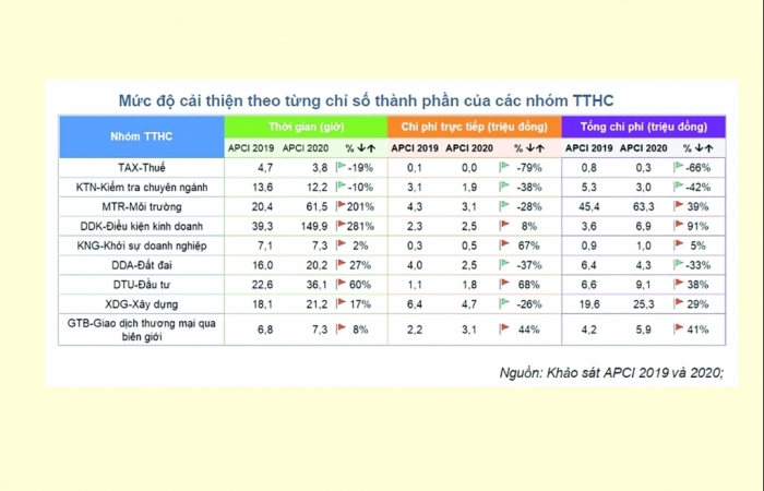 Liêm chính và minh bạch tạo niềm tin cho doanh nghiệp