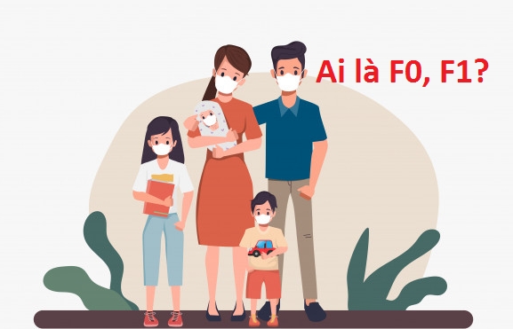Gọi F0, F1 có còn phù hợp?