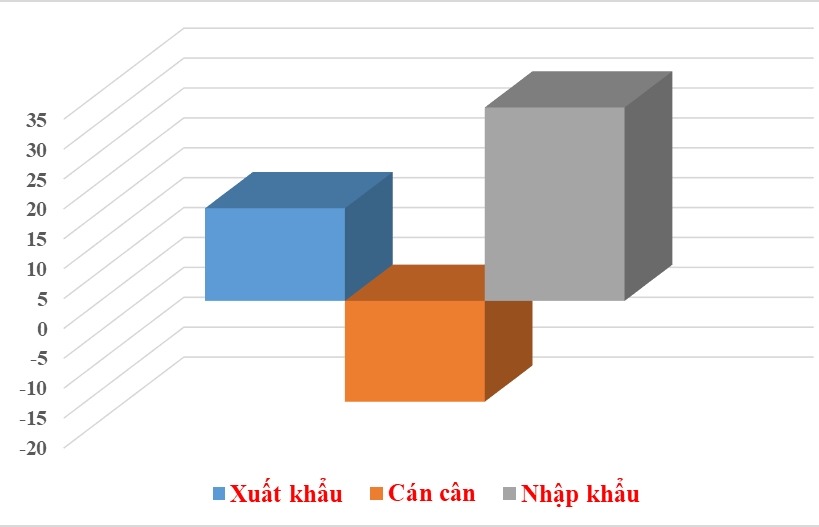 Thị trường Trung Quốc: Triển vọng lớn dù không còn “dễ tính”