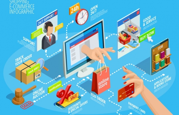 Nhận diện nhiều sai phạm qua thương mại điện tử