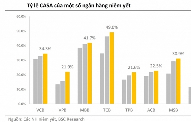 Ngân hàng chạy đua “số hóa” hút tiền gửi