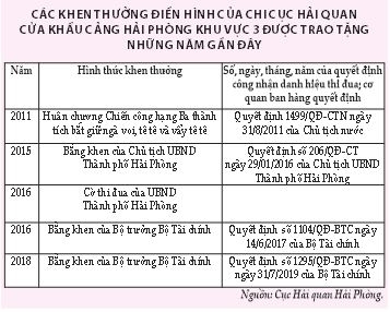 chi cuc hai quan cua khau cang hai phong khu vuc 3 diem sang ve cai cach hien dai hoa