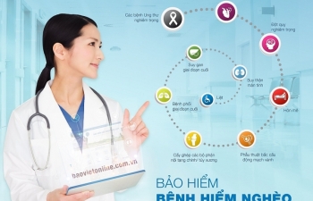 Bảo hiểm bệnh hiểm nghèo của Bảo Việt- Giải pháp dự phòng tài chính cho khách hàng