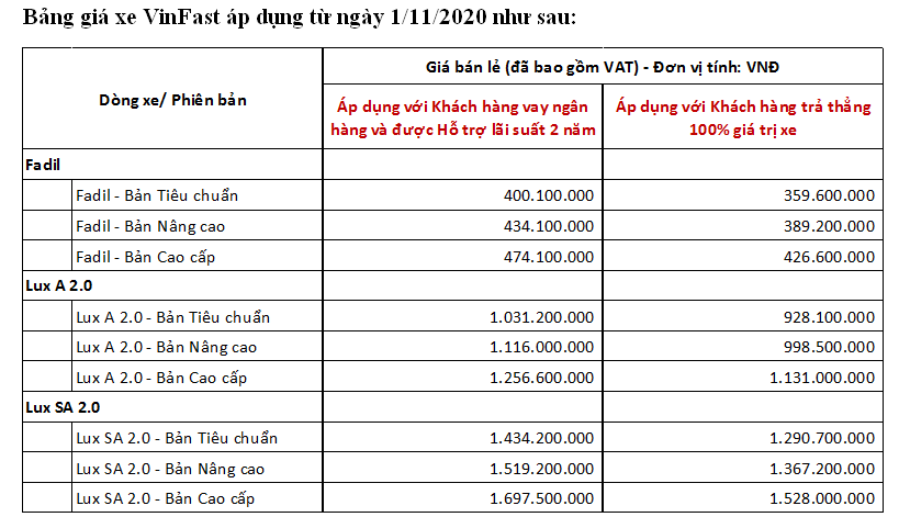VINFAST công bố chính sách giá mới với nhiều ưu đãi hấp dẫn