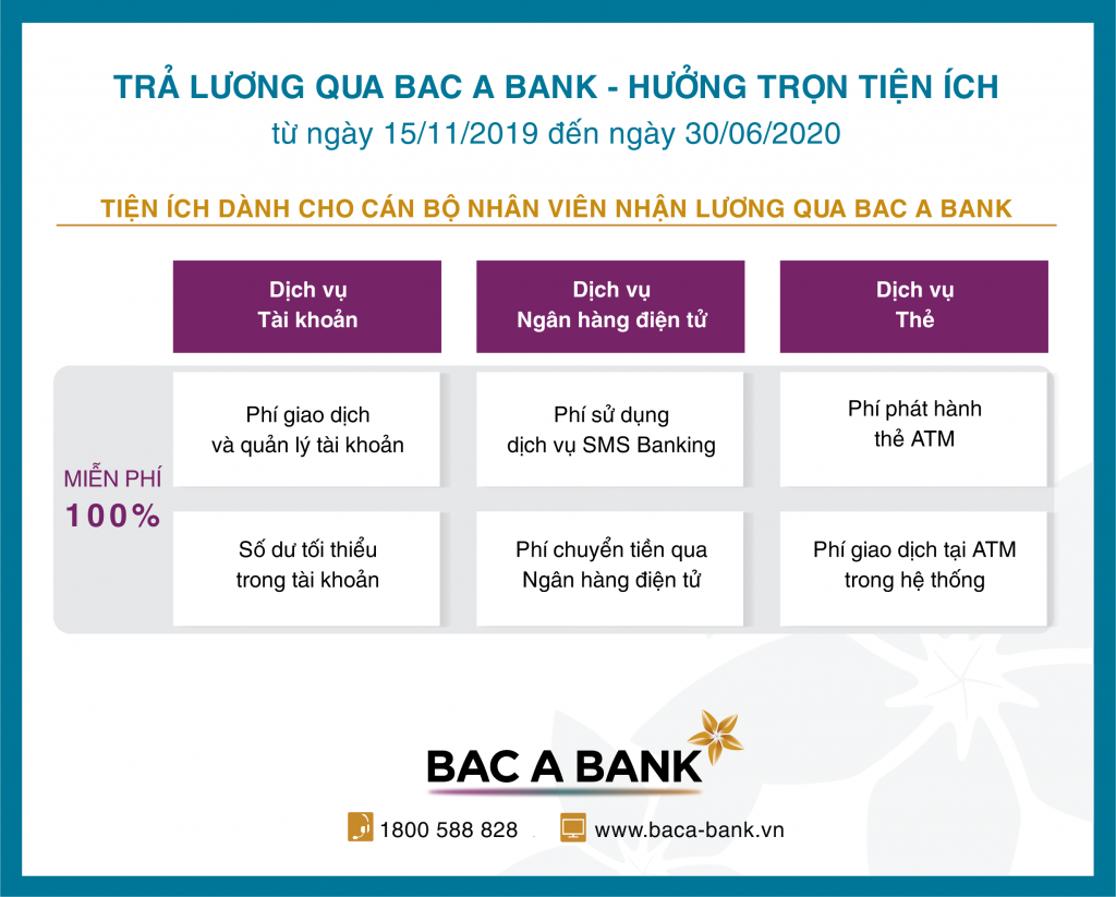 nhieu uu dai cho doanh nghiep chi tra luong qua bac a bank