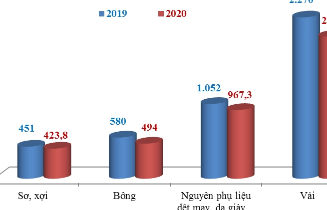 quy 2 se la dinh diem thieu hut don hang cua cac doanh nghiep det may