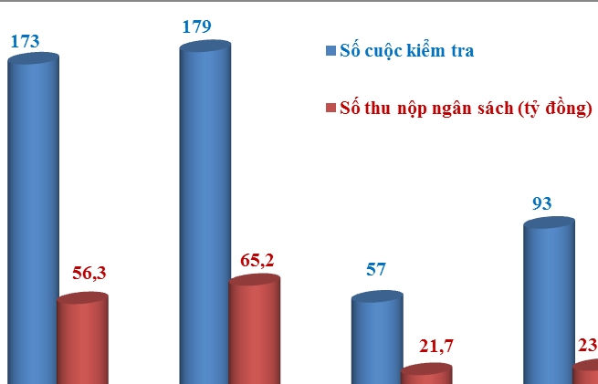 ra soat 185 doanh nghiep tam nhap tai xuat co dau hieu rui ro