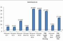 hai quan giai quyet thu tuc nhanh cho tau hon 100000 tan cap cang hict