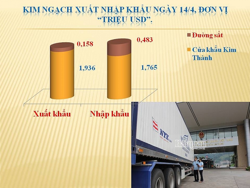 lao cai ap dung phuong thuc moi de van chuyen hang xuat nhap khau