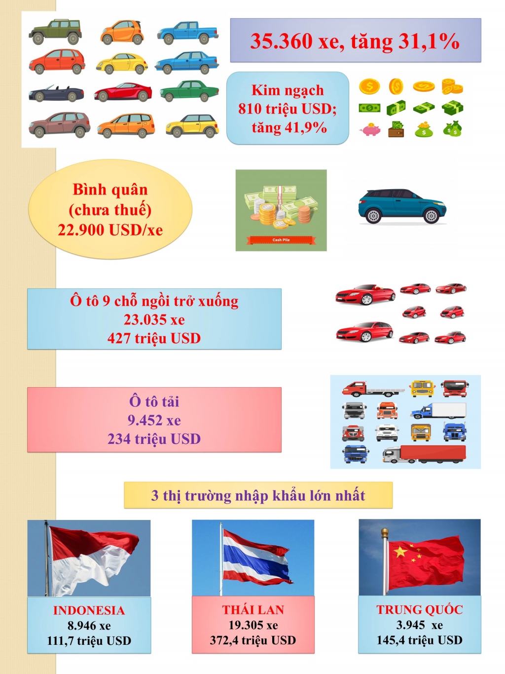 Infographics: Tổng quan nhập khẩu ô tô nguyên chiếc quý 1/2021