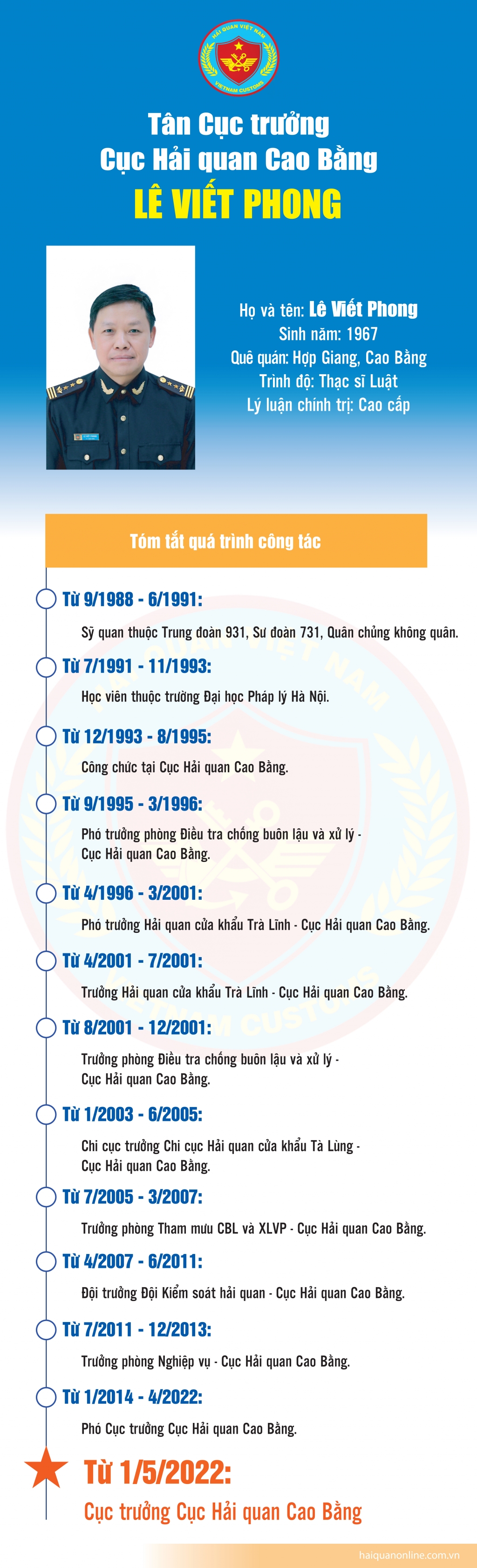 Infographics: Quá trình công tác của tân Cục trưởng Cục Hải quan Cao Bằng Lê Viết Phong