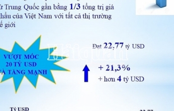 Infographics: Diễn biến đáng chú ý về nhập khẩu hàng Trung Quốc 4 tháng đầu năm