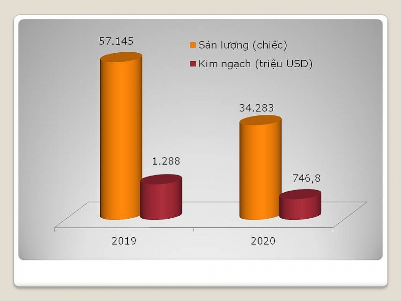 chua den 3000 o to nhap khau trong nua dau thang 5