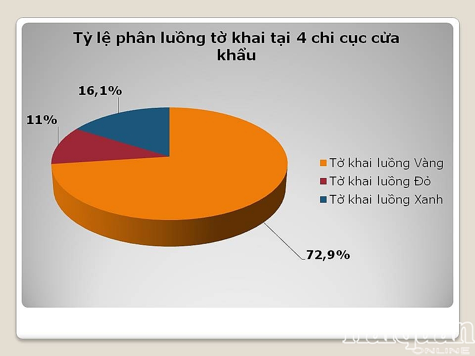 to khai xuat nhap khau tai hai quan hai phong giam manh