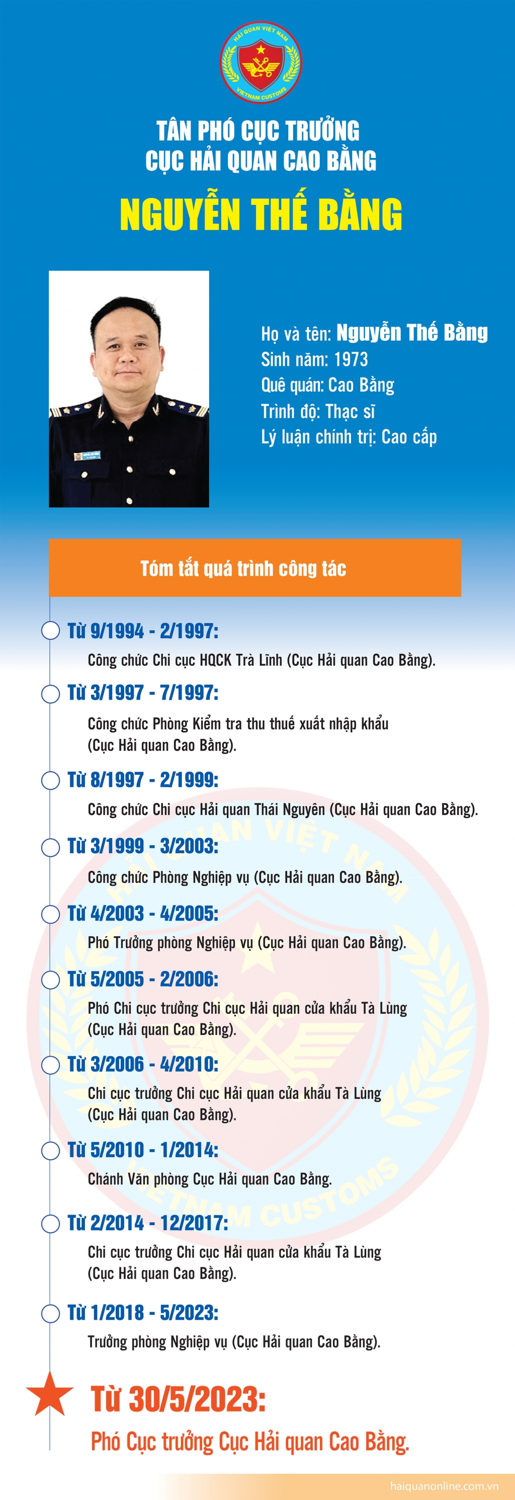 Infographics: Quá trình công tác của tân Phó Cục trưởng Cục Hải quan Cao Bằng Nguyễn Thế Bằng