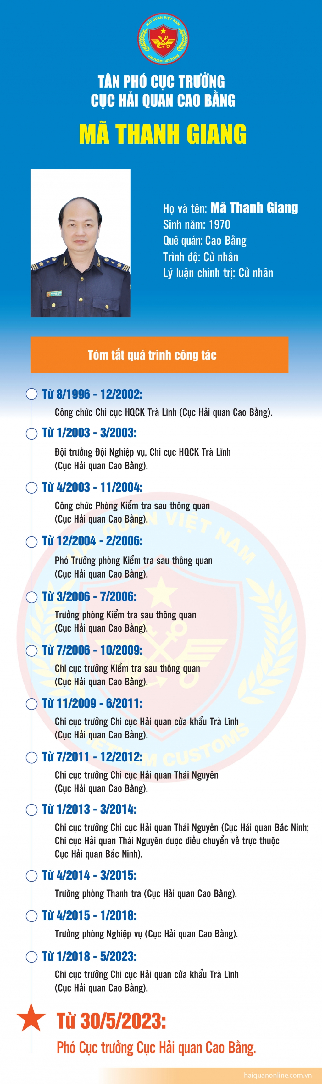 Infographics: Quá trình công tác của tân Phó Cục trưởng Cục Hải quan Cao Bằng Mã Thanh Giang