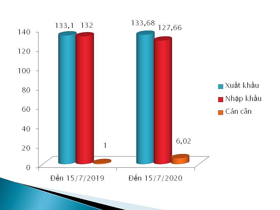 0226 xnk den 15 7
