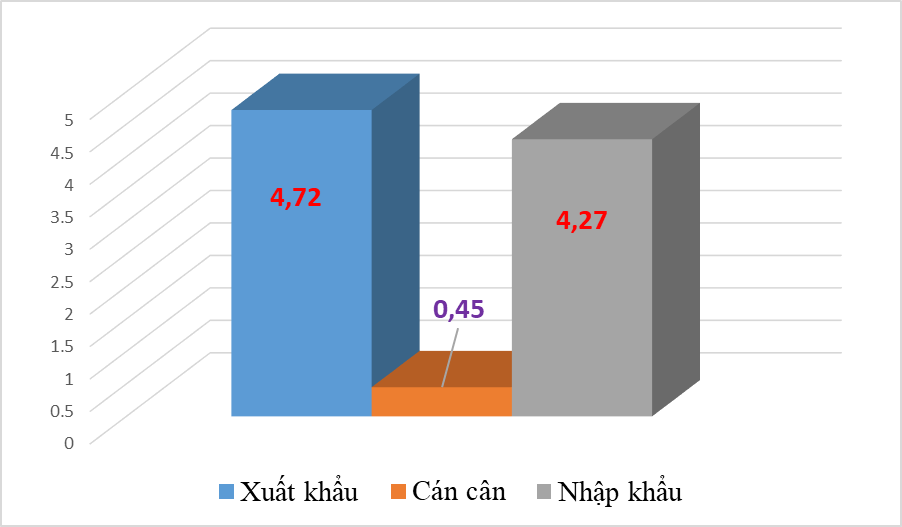 Xuất khẩu giày dép sang Ấn Độ tăng mạnh gần 59%