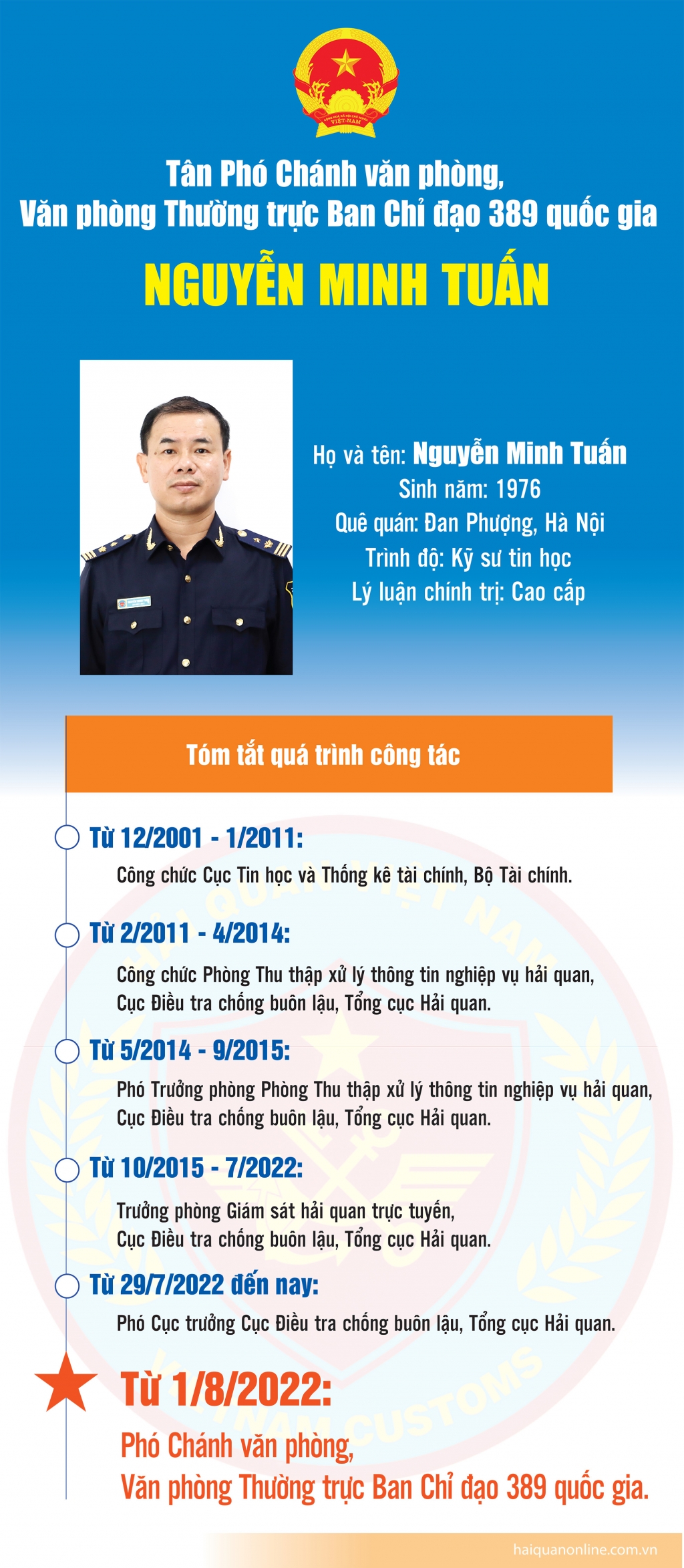 Infographics: Quá trình công tác của tân Phó Chánh văn phòng Ban Chỉ đạo 389 quốc gia