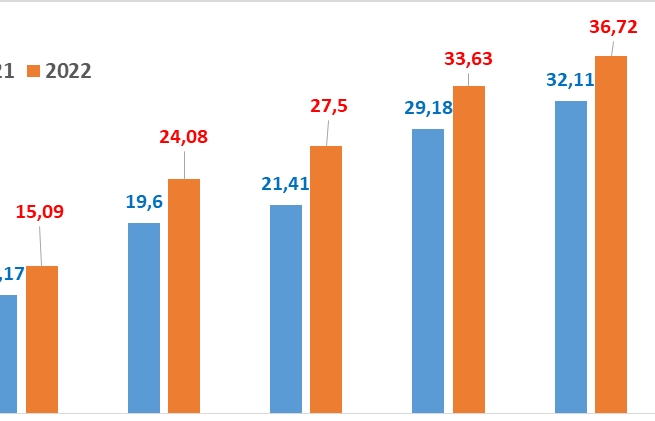 6 nhóm hàng xuất khẩu chủ lực mang về gần 150 tỷ USD