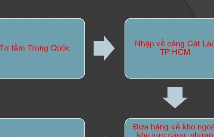 Phát hiện tơ tằm Trung Quốc “đội lốt” xuất xứ Việt Nam xuất đi Ấn Độ