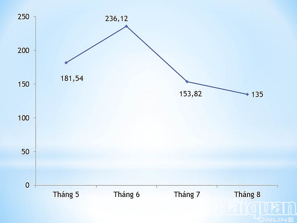 4142 xk khau trang