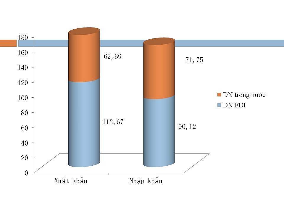 nhieu nhom hang xuat khau tang manh nua cuoi thang 8