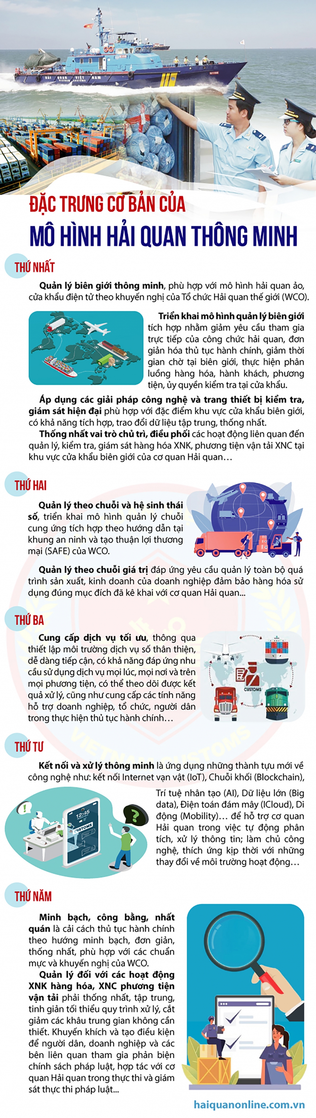 Infographics: Những đặc trưng cơ bản của Hải quan thông minh