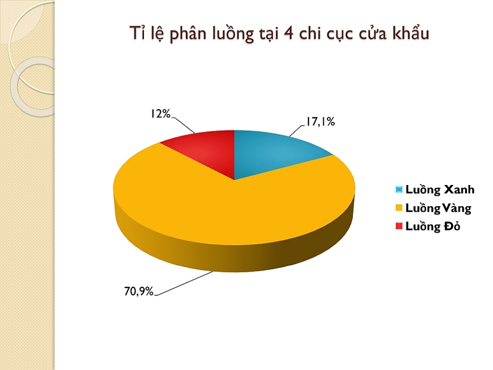 Hải quan Hải Phòng xử lý hơn 160.000 tờ khai trong tháng 9