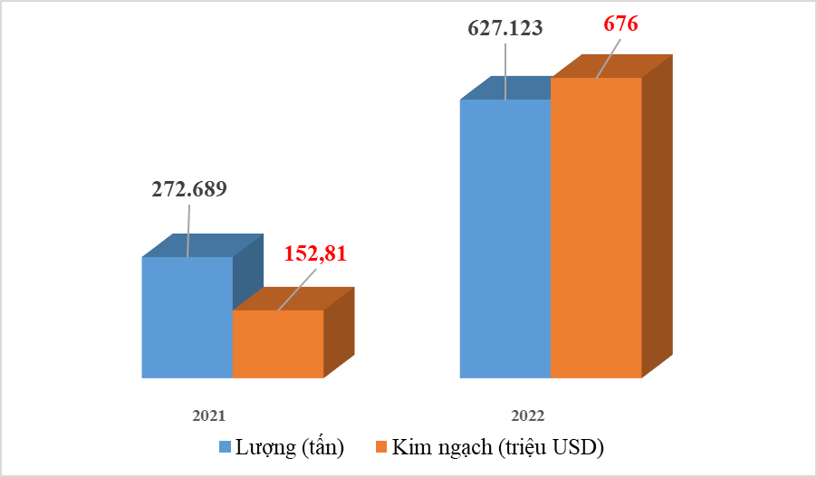 Nhập khẩu xăng dầu từ Trung Quốc  tăng 130% về lượng