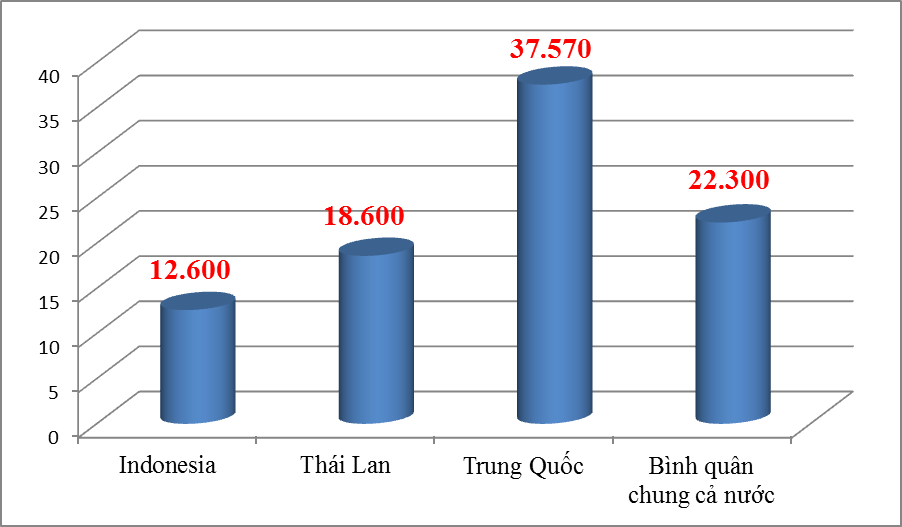 7.000 ô tô nhập khẩu trong nửa đầu tháng 11